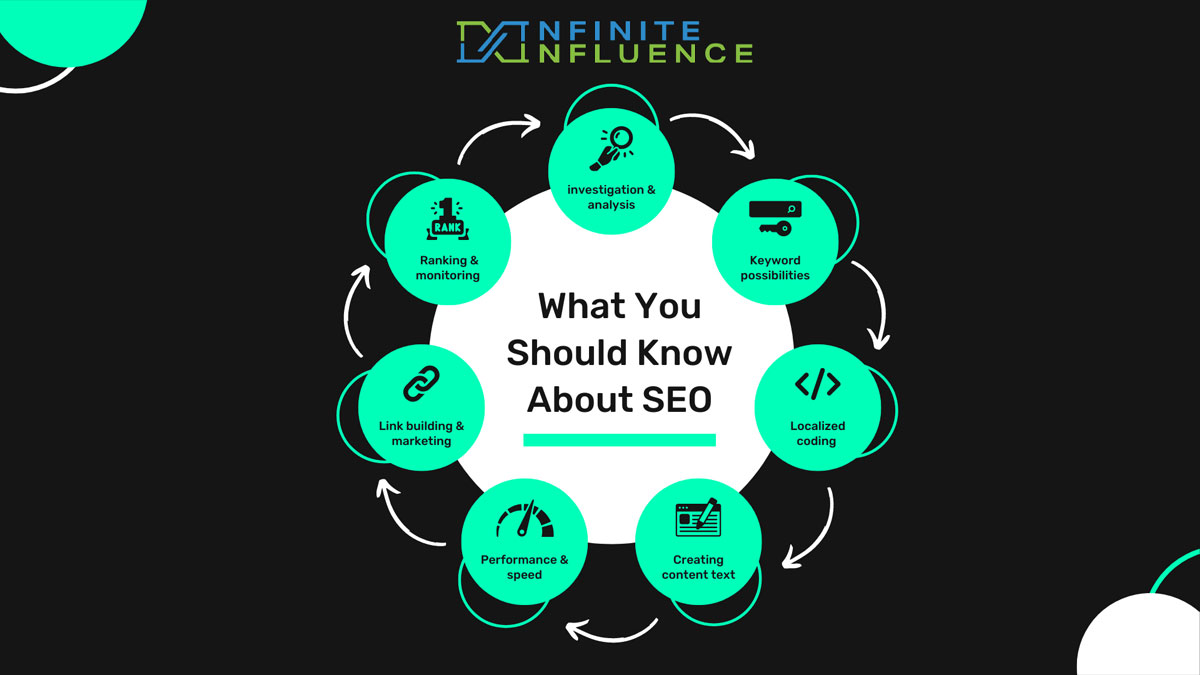 The-Power-of-Combining-SEO-and-Social-Media-Why-Infinite-Influence-is-the-Industry-Leader